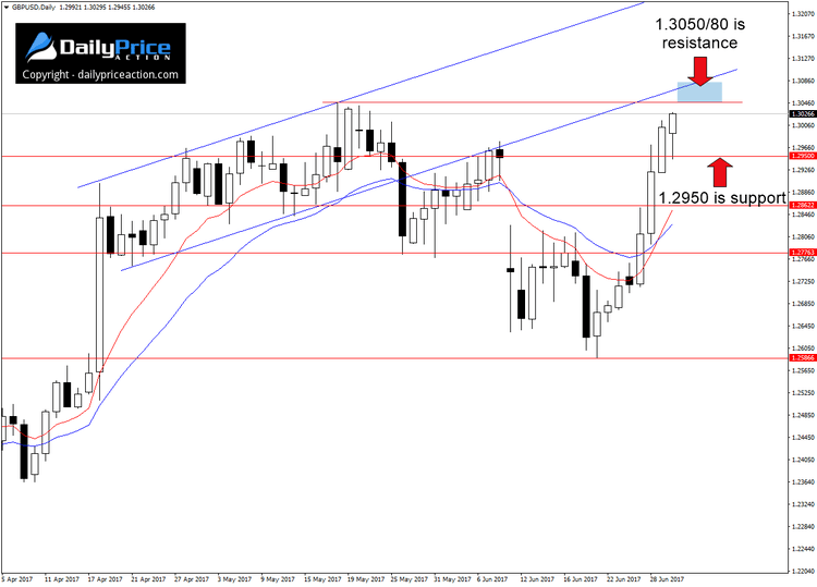GBPUSD-range.png
