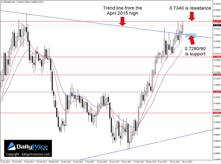 NZDUSD-breakout.png