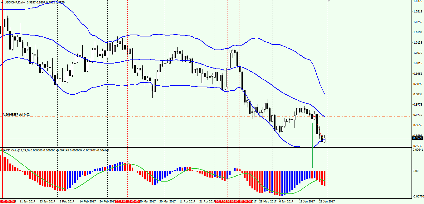 USDCHF.png