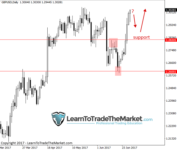 gbpusd.png