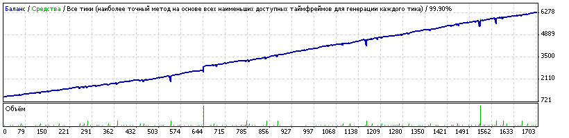 apmgrid_usdcad_swbx_m15_1000-dd_930-prof_5300_2009-2013_set_21.06.13.gif