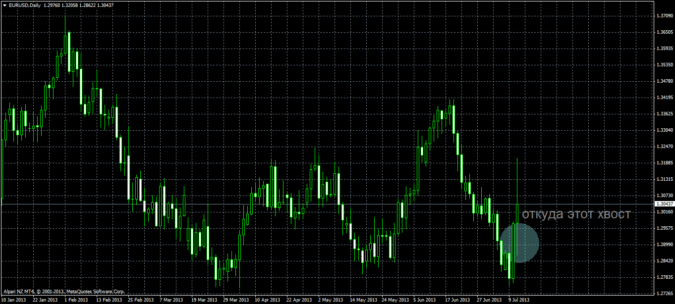 eurusddaily.png