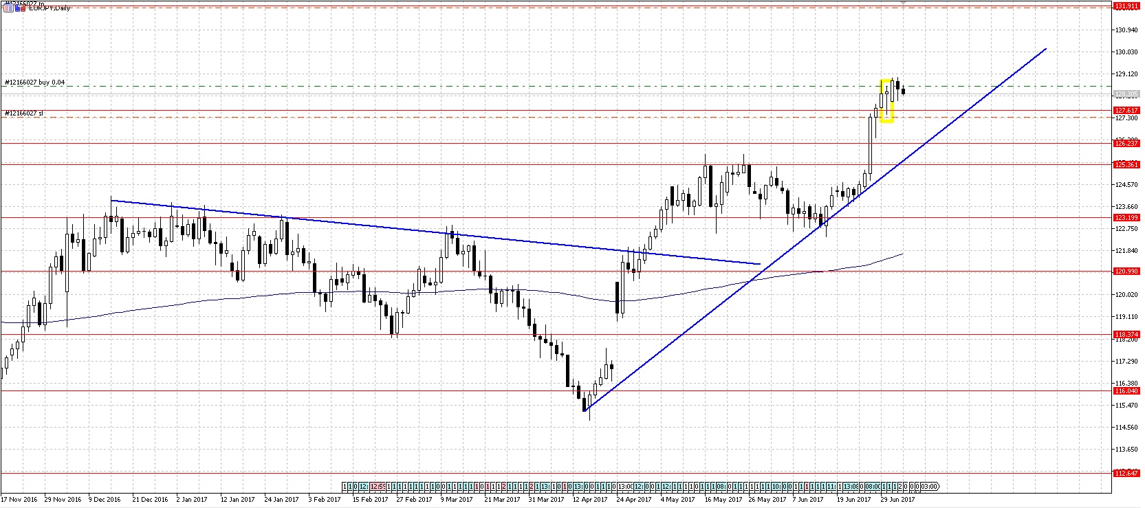 EURJPY.jpg