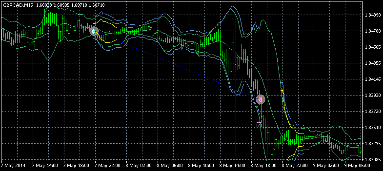 GBPCAD_M15_SL.png