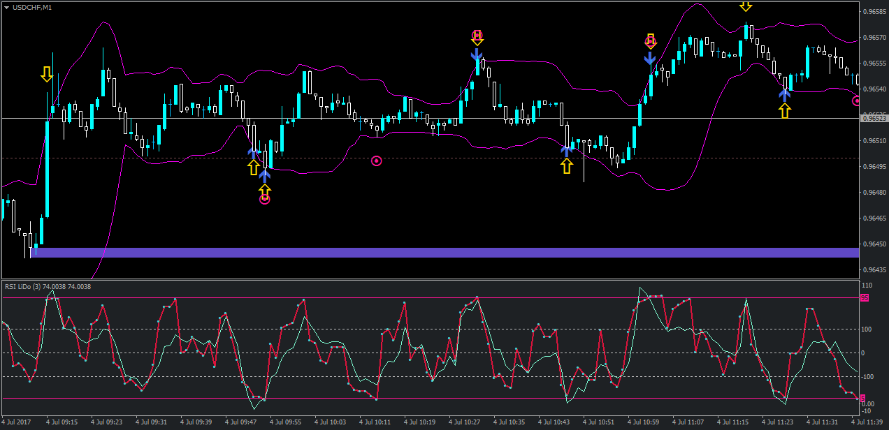 usdchf-m1-forex-capital-markets.png