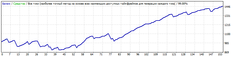 GBPUSD_M15_Generic_12.39.5b_без_фильтров.gif