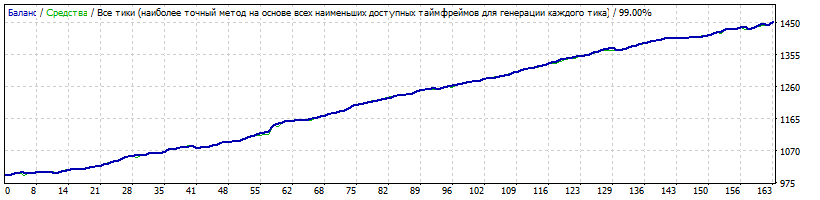 GBPUSD_M15_Generic_12.39.5b_-tolya-_SL-35_ver.1.gif