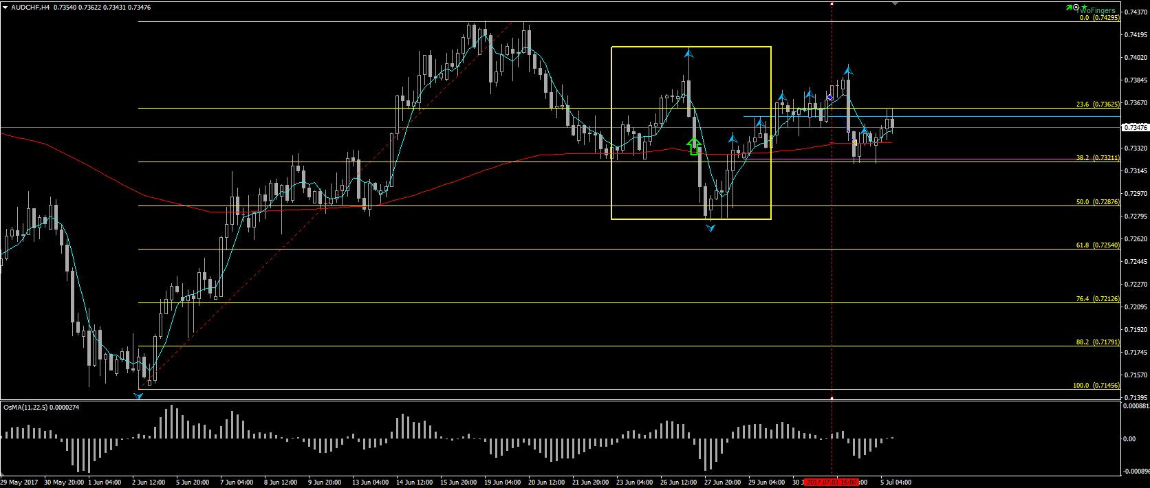 AUDCHF_H4.png