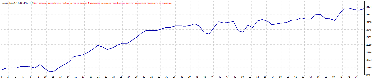 TesterGraph.gif