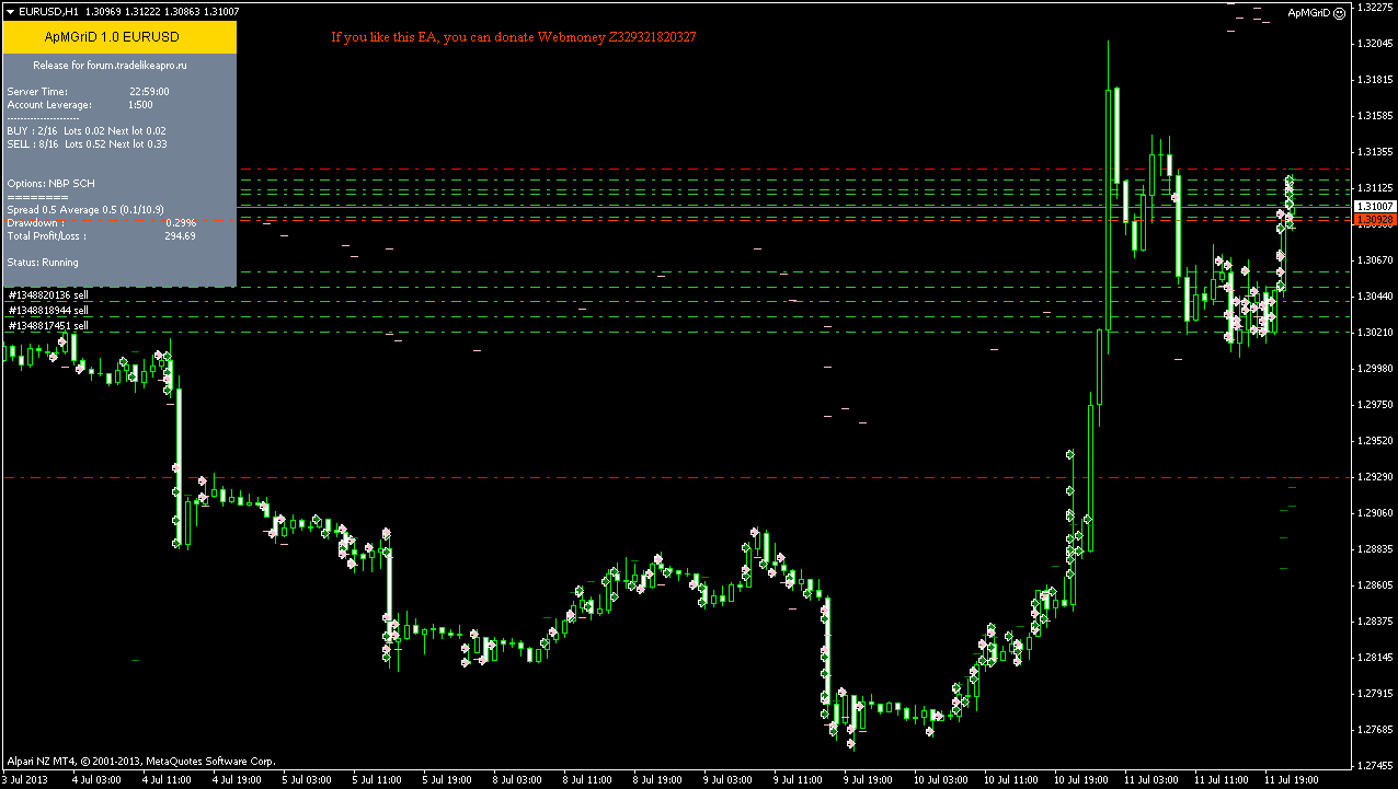 eurusd-h1-alpari-limited-31.png