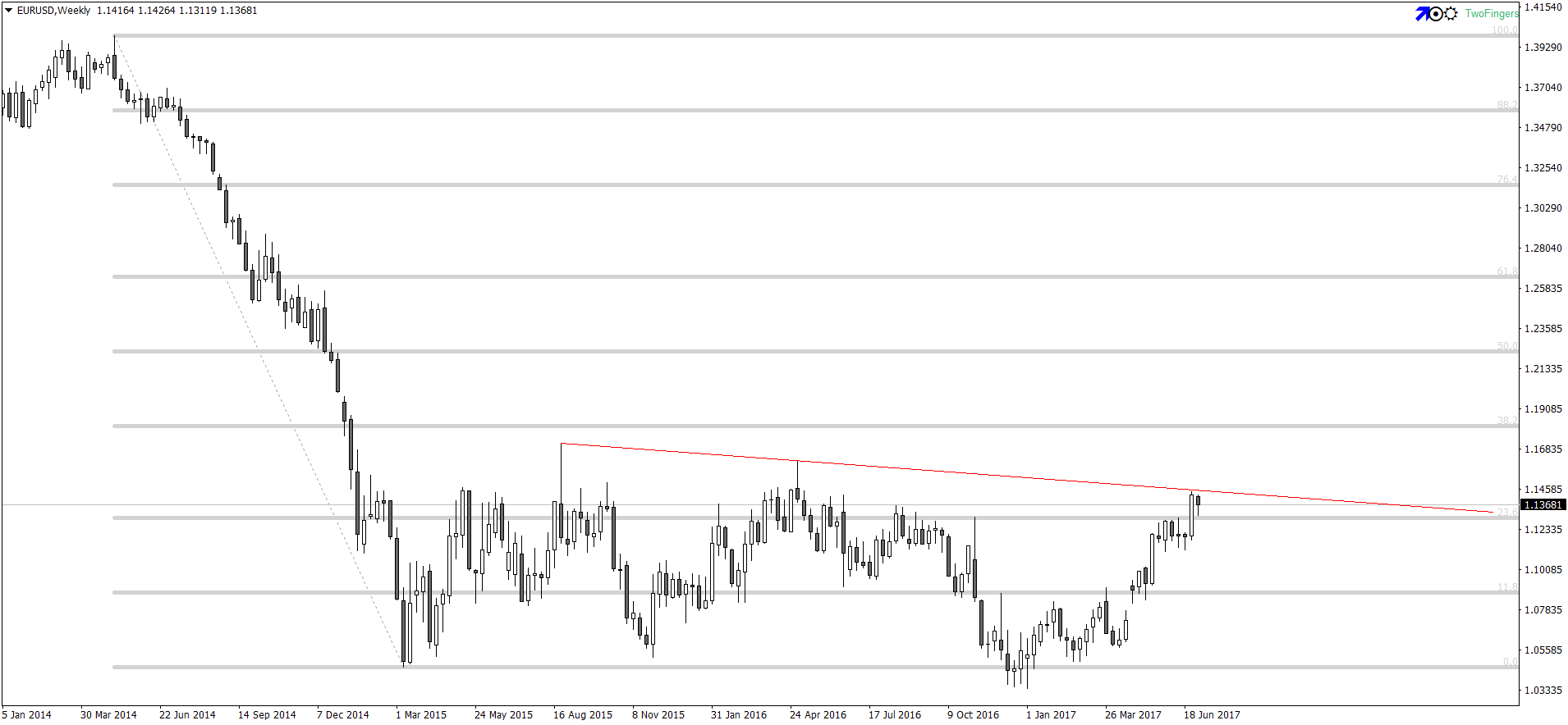 EURUSDWeekly.png