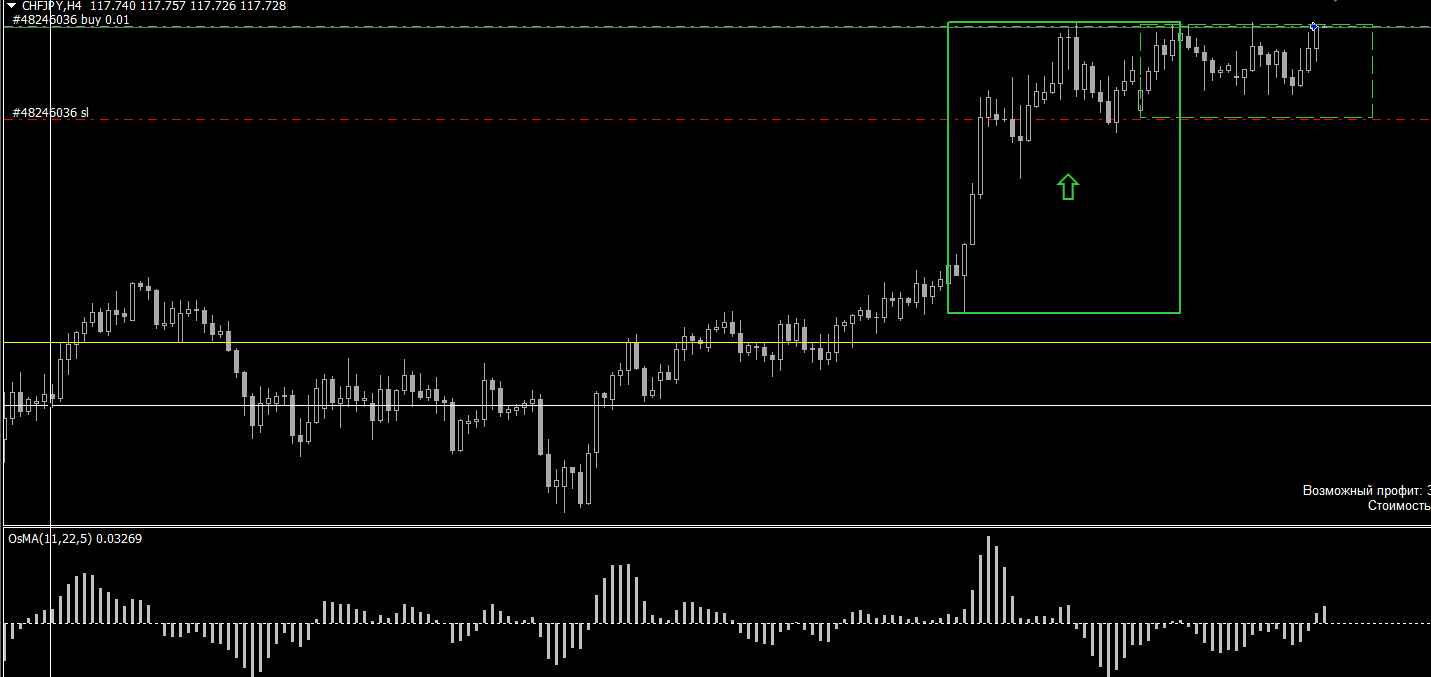 CHFJPY_h4.png