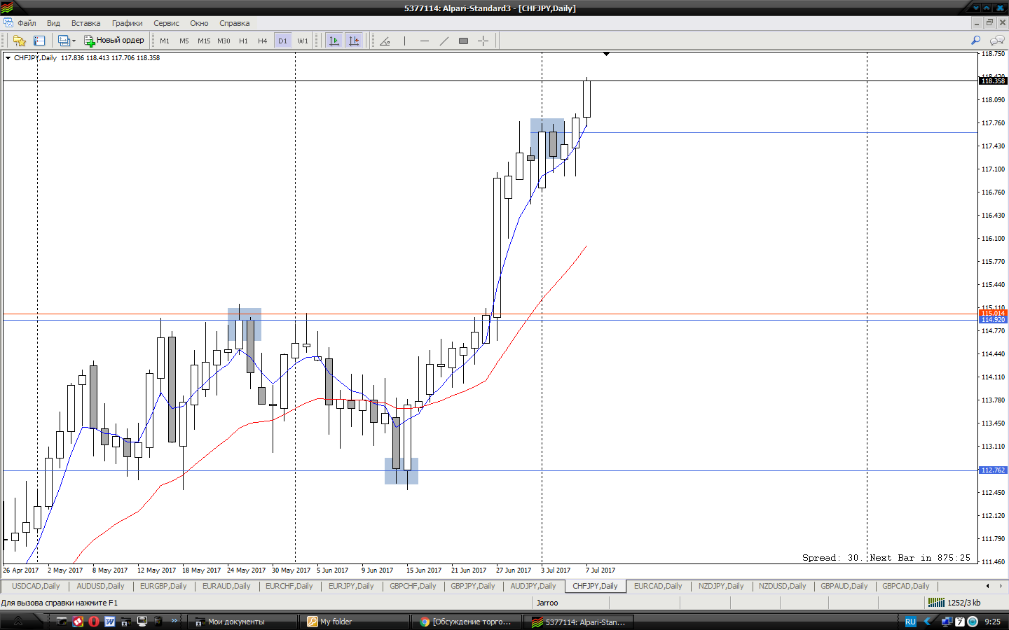 CHFJPY.png