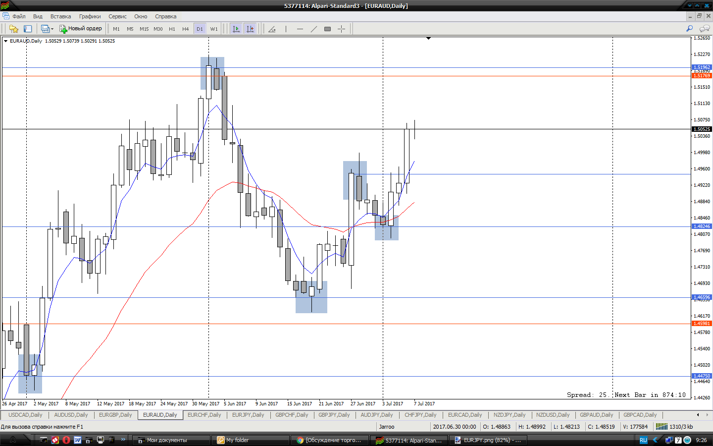 EURAUD.png