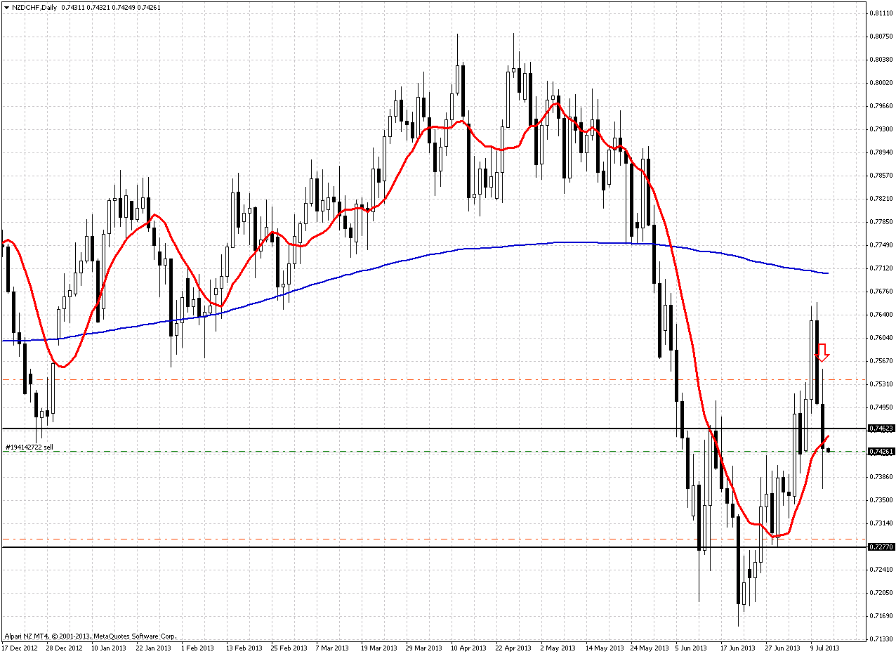 nzdchf_1.png