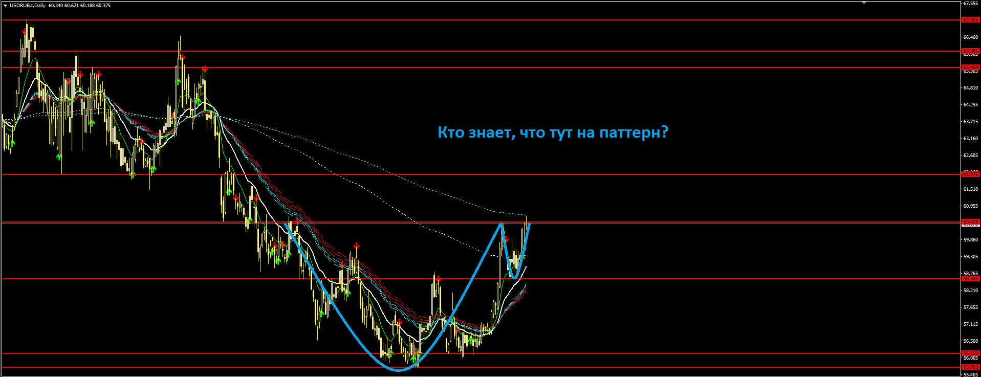 2017_07_08_Рубль_какой_паттерн.PNG
