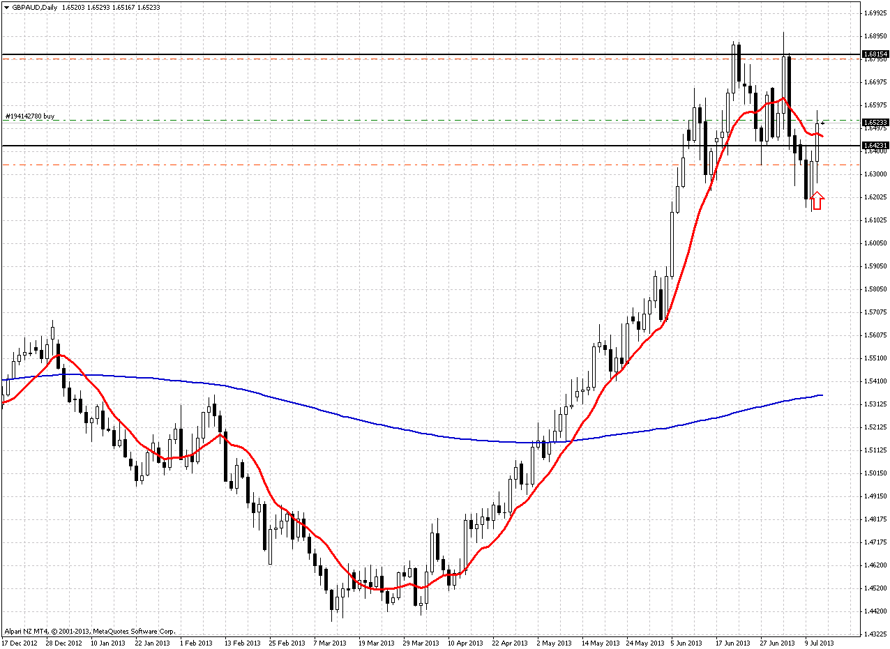 GBPAUD_1.png