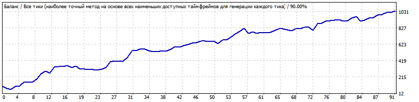 GBUUSD_H1_dimark_TR.gif