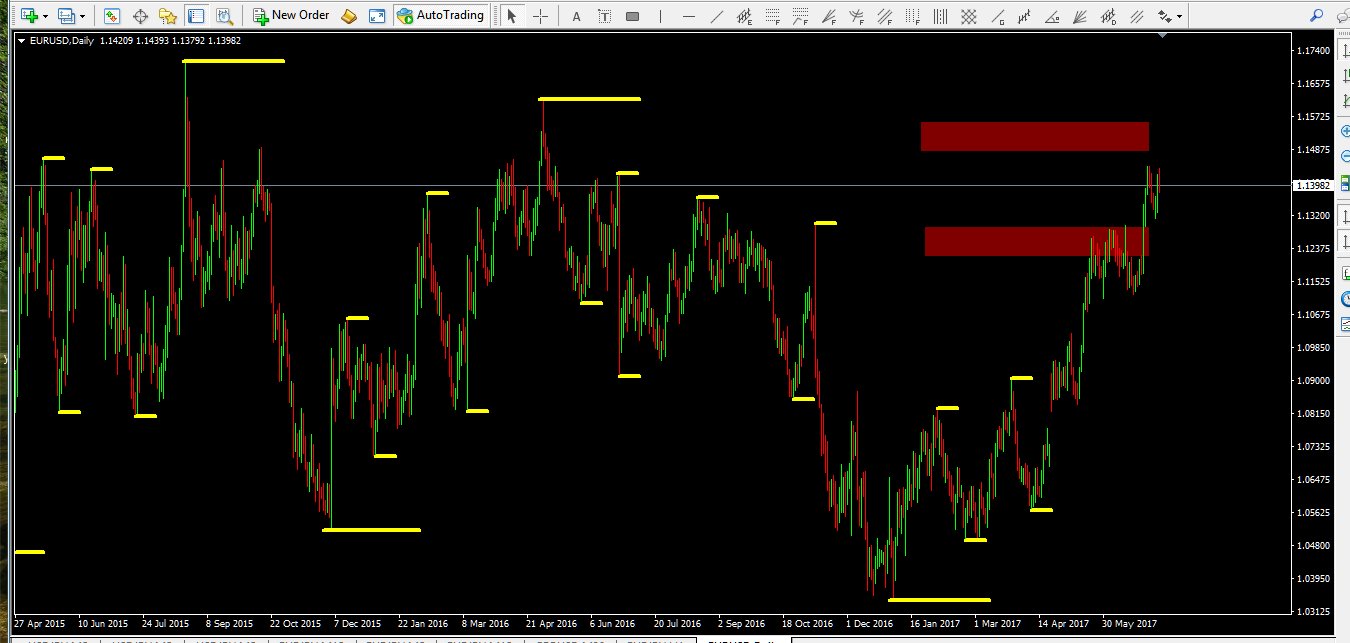 eurusd_d1_8июля.png