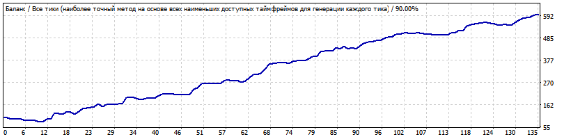 AUDCAD_H1_dimark_TR.gif