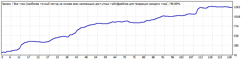 AUDCHF_H1_dimark_TR.gif