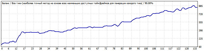 EURAUD_H1_dimark_TR.gif