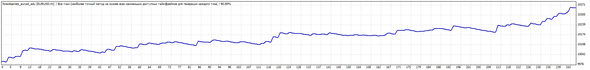 TesterGraph.gif