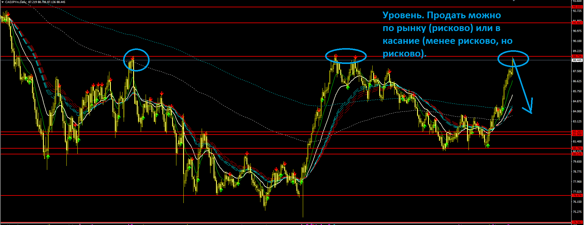 2017_07_09_CADJPY_Продажи_в_касание.PNG