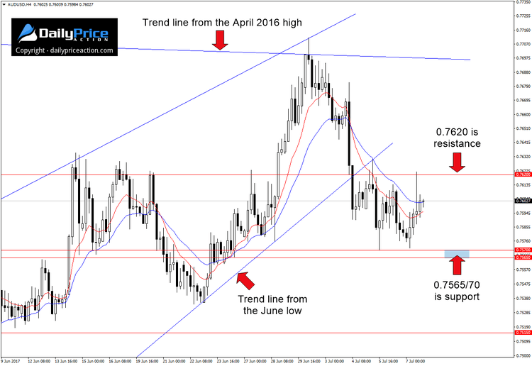 AUDUSD-range_1.png