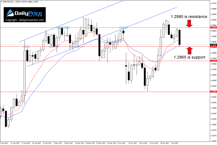 GBPUSD-daily-chart.png