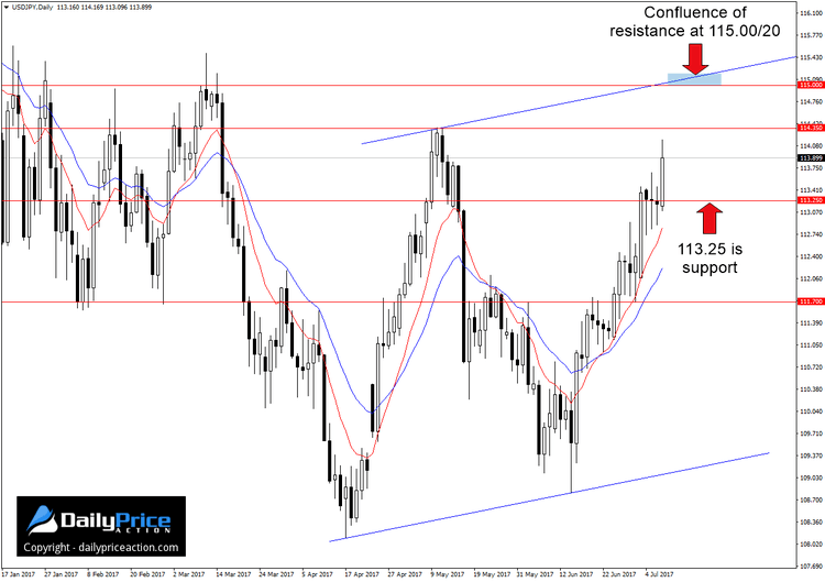 USDJPY-channel.png