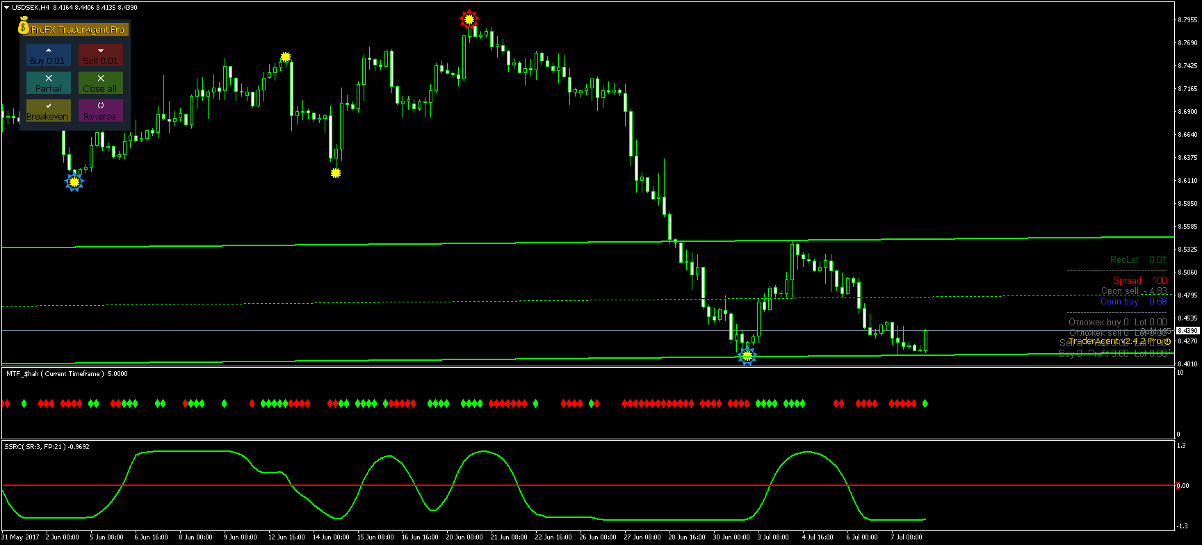 USDSEKH4.png