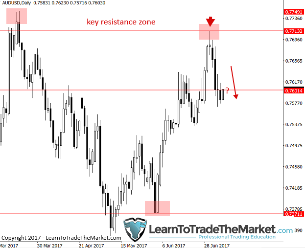 audusd.png