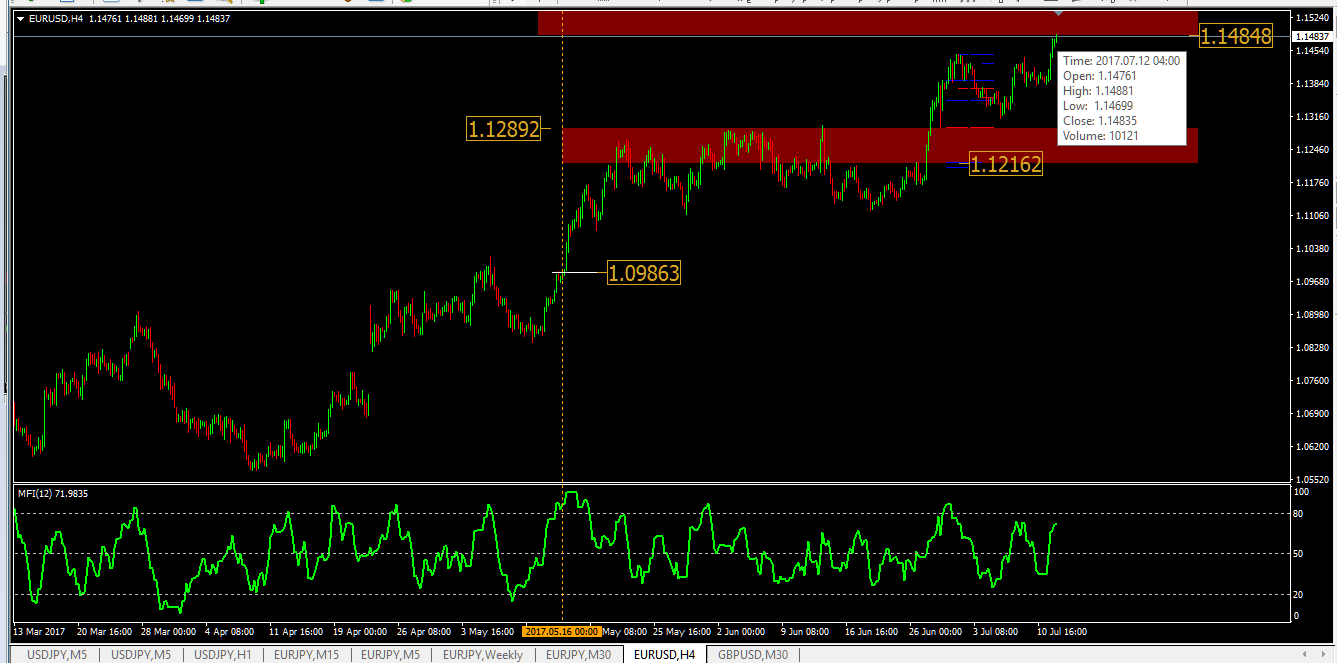 eurusd_Н4_12июля.png
