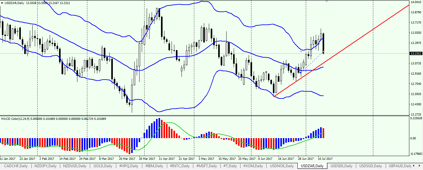 USDZAR.png