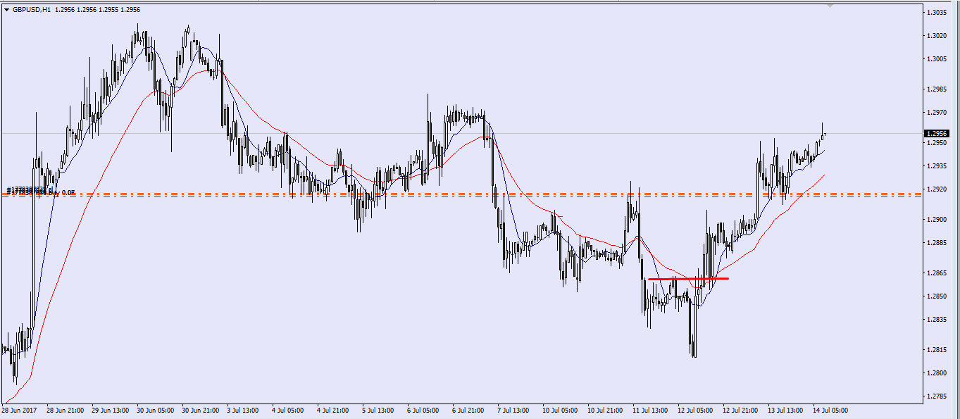 gbpusd-13.07.17-buy.png