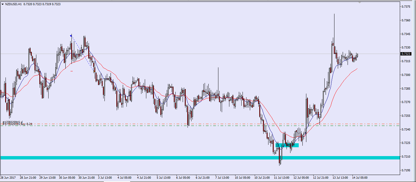 nzdusd-12.07.17-buy-be.png