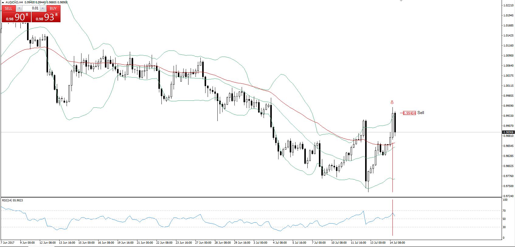 AUDCAD_H4.JPG