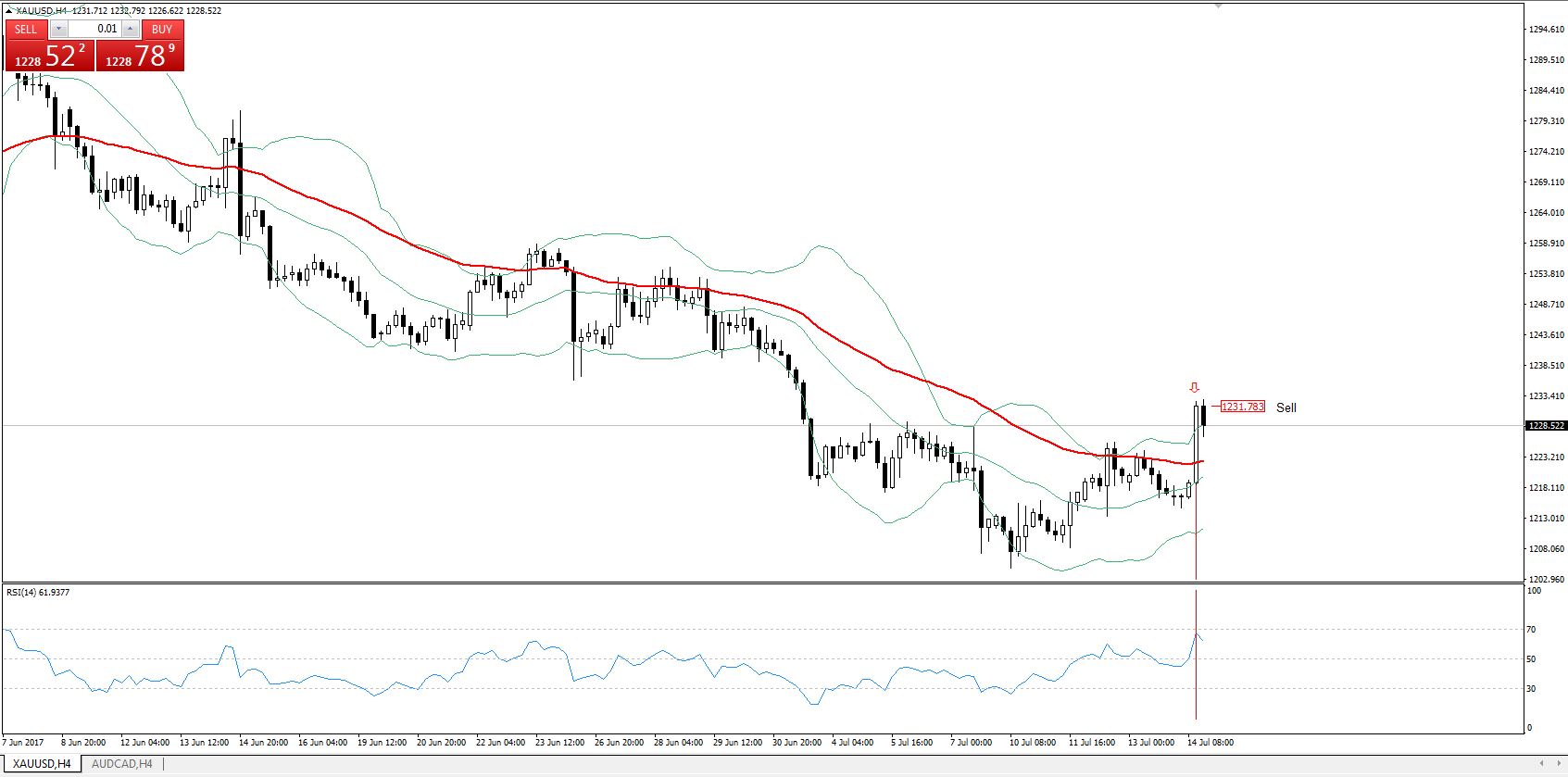 XAUUSD_H4.JPG