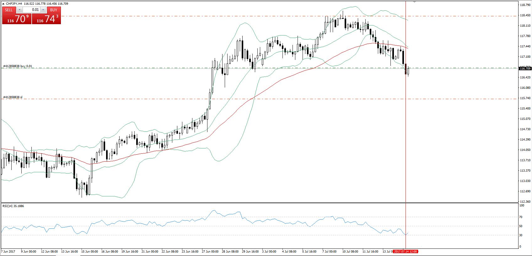 CHFJPY_H4.JPG