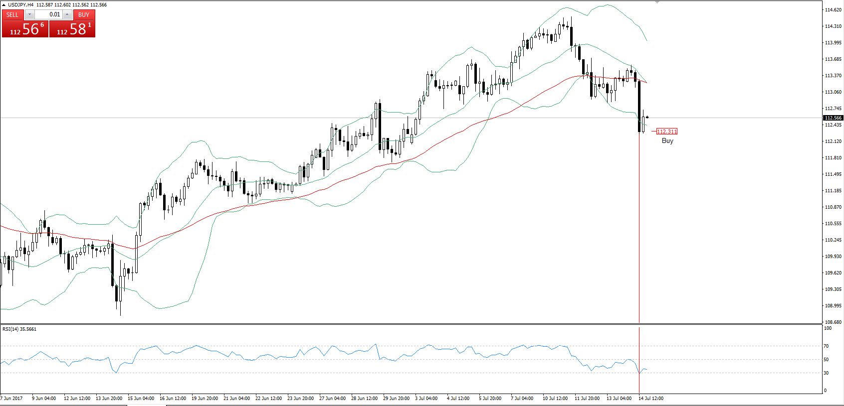 USDJPY_H4.JPG