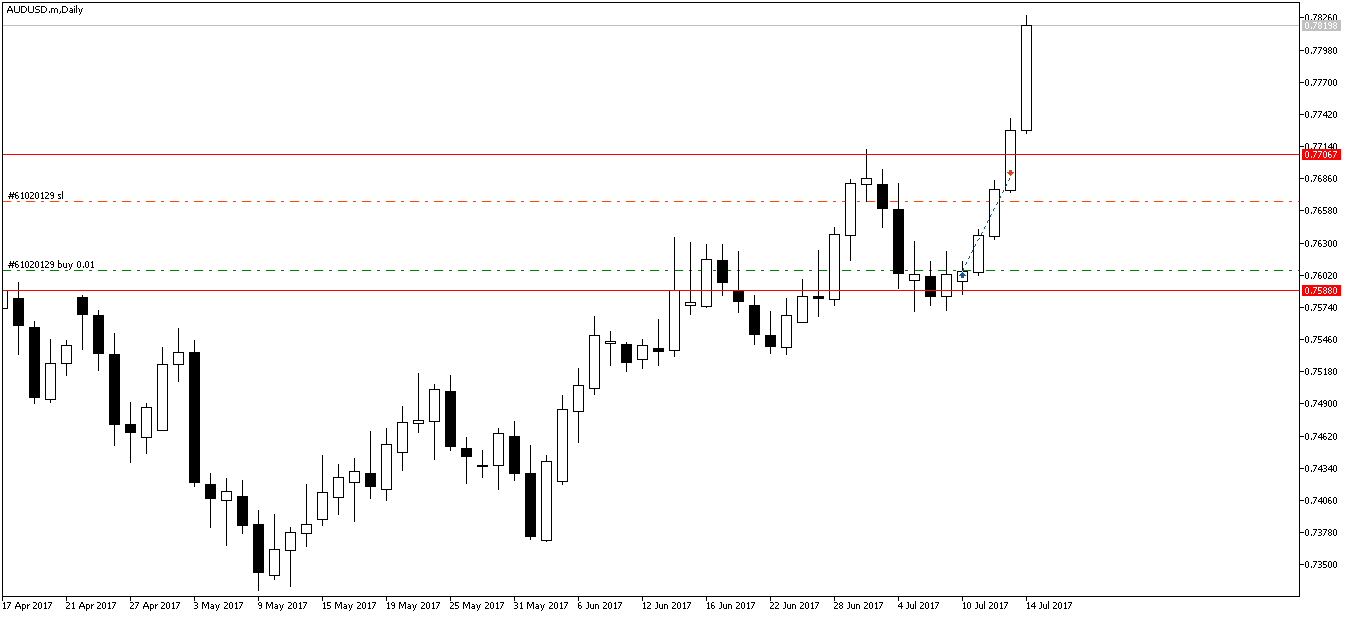 AUDUSD.mDaily.png