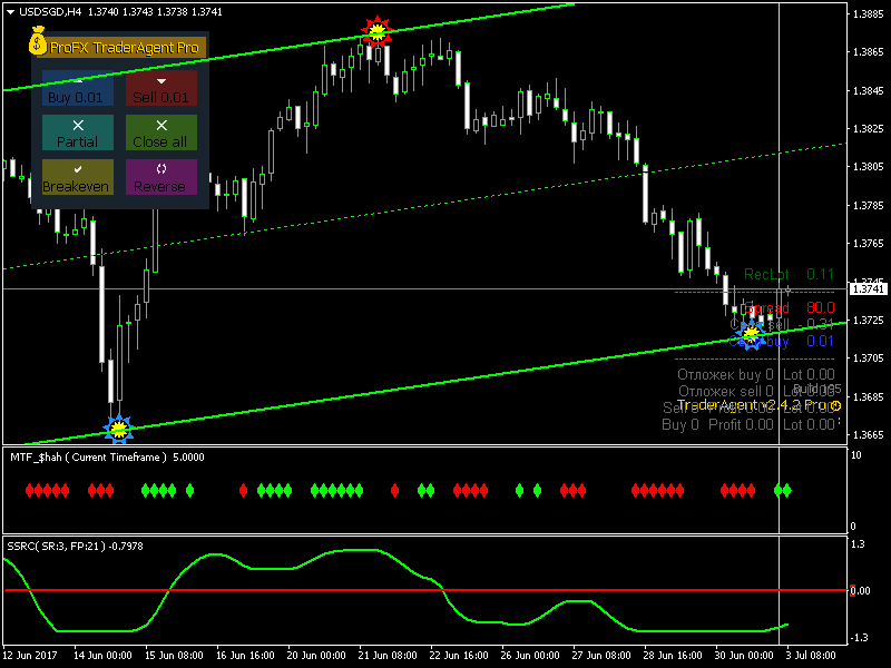 USDSGDH4.png
