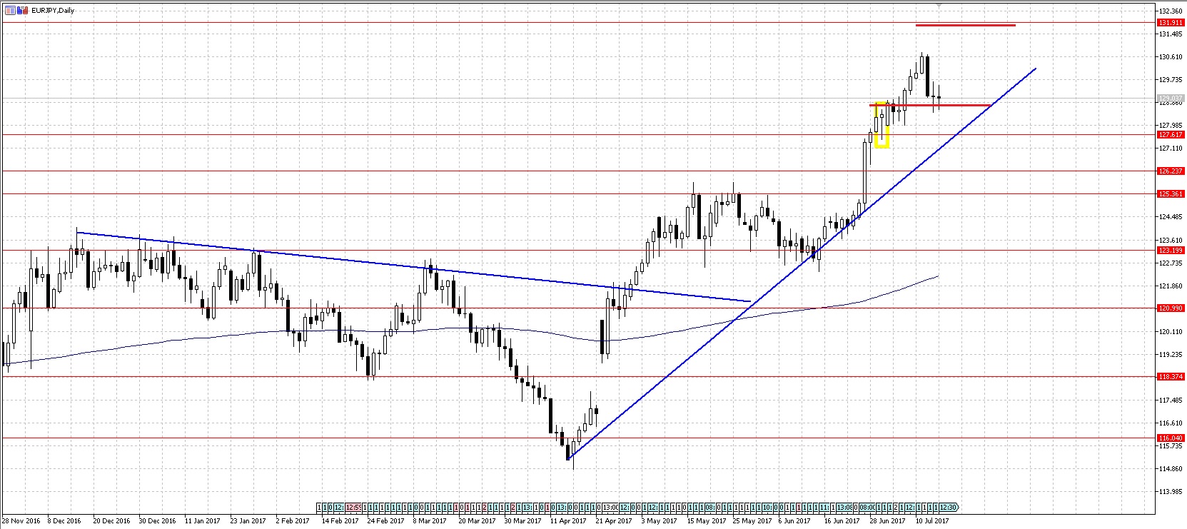 EURJPY2.jpg