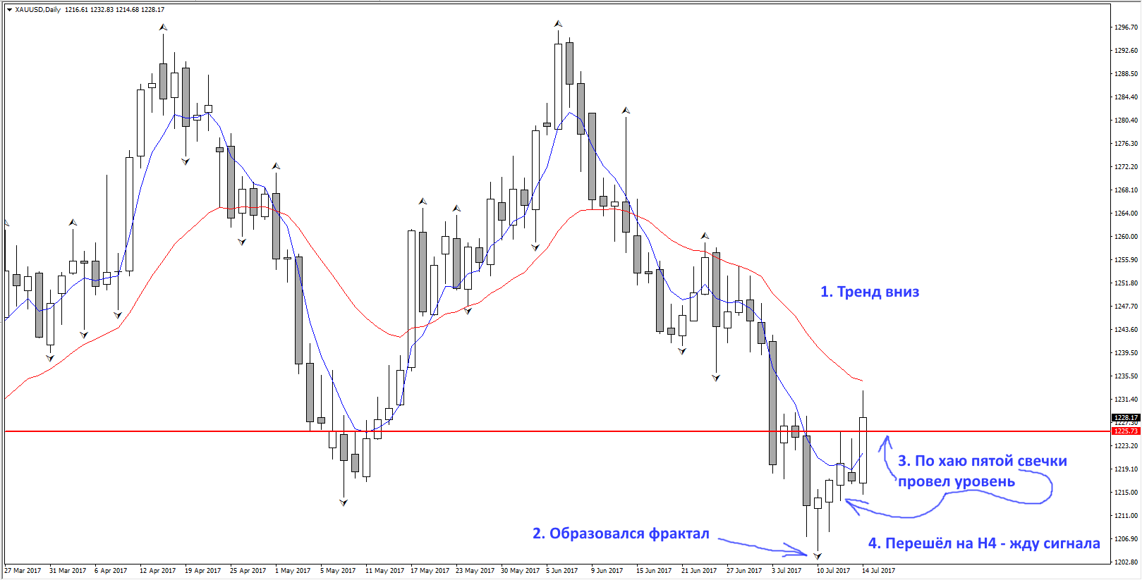1._XAUUSD_D1.png