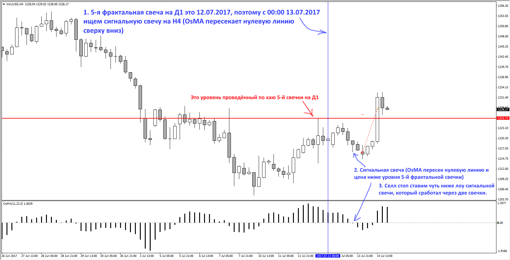 2._XAUUSD_H4.png