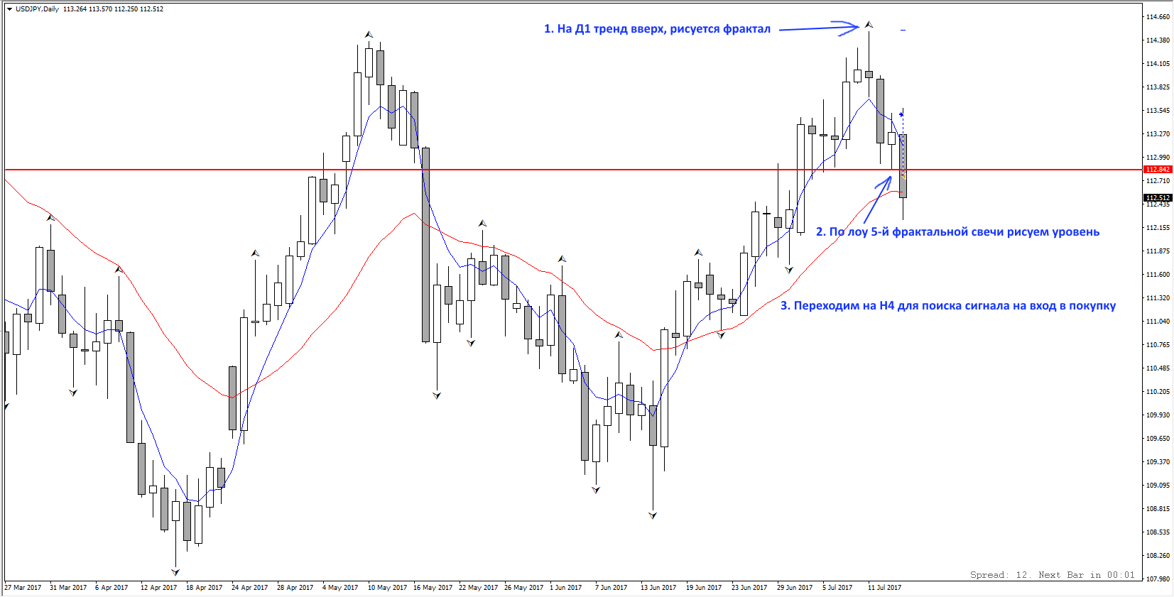 1._USDJPY_D1.png