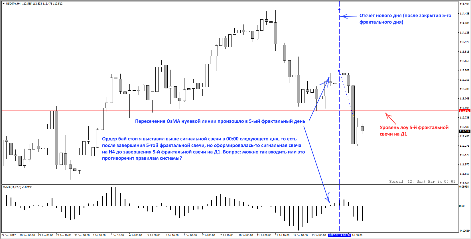 2._USDJPY_H4.png
