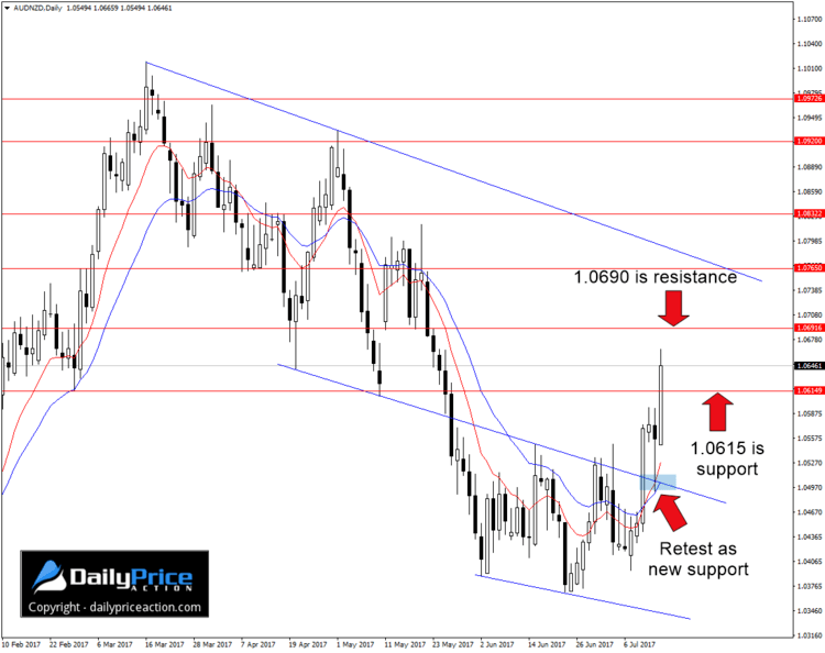 AUDNZD-breakout-1.png