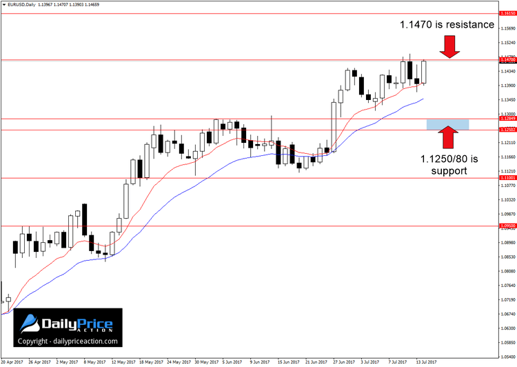 EURUSD-range.png